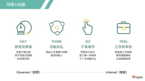 羅氏制藥數(shù)字化智慧辦公系統(tǒng)的服務(wù)設(shè)計(jì) 數(shù)字內(nèi)容制作服務(wù)