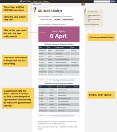 英國(guó)政府網(wǎng)站十大設(shè)計(jì)原則及其在數(shù)字內(nèi)容制作中的啟示