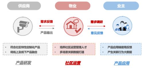 超八成Top50房企布局智慧社區(qū) 行業(yè)四大痛點(diǎn)及數(shù)字內(nèi)容制作服務(wù)的前景