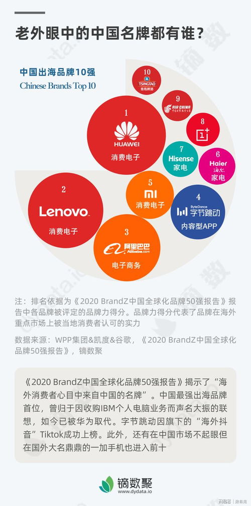 老外眼中的中國名牌 數(shù)字內(nèi)容制作服務(wù)的國際舞臺(tái)